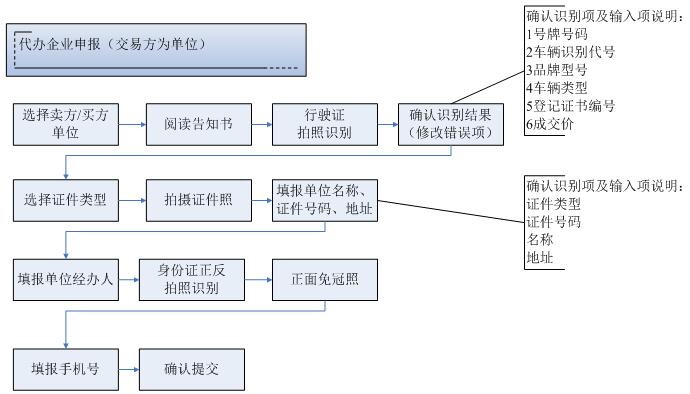 交易方为单位的代办企业申报